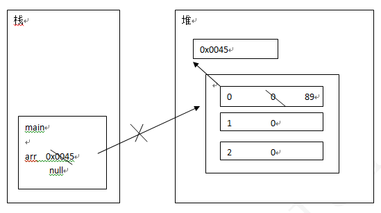 java内存图解