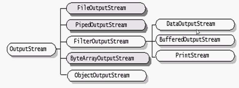 InputStream体系结构